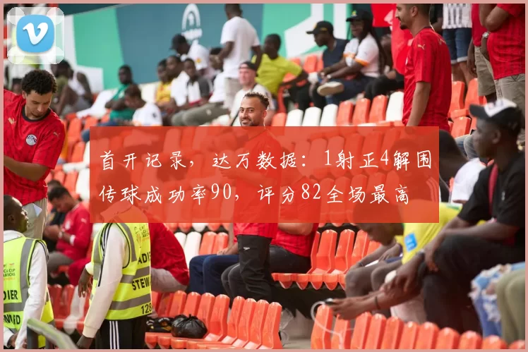 首开记录，达万数据：1射正4解围传球成功率90，评分82全场最高
